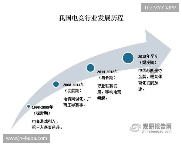电竞行业新趋势:全球赛事版权竞争激烈 各大平台争夺市场份额 电竞行业新趋势:全球赛事版权竞争激烈 各大平台争夺市场份额