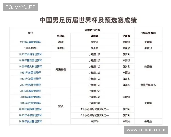 国际足联最新排名揭晓 中国男足稳居亚洲前十位 国际足联最新排名揭晓 中国男足稳居亚洲前十位