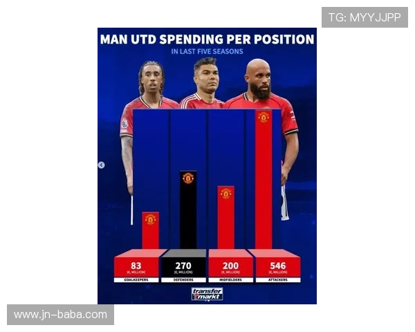 曼联发布最新赛季战略规划目标 聚焦青训与引援提升球队整体竞争力